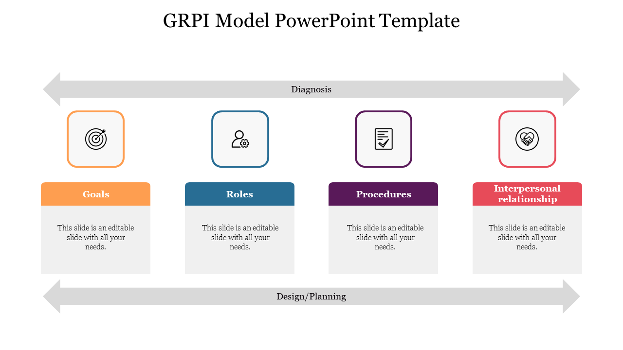 GRPI Model PowerPoint Template Presentation Slides